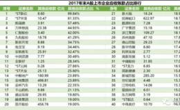 读懂上市公司：说说其他应收款的分析思路