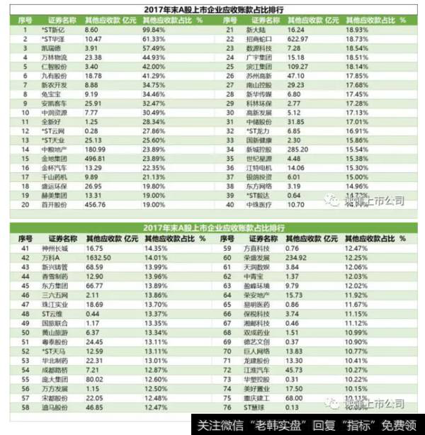 读懂上市公司：说说其他应收款的分析思路