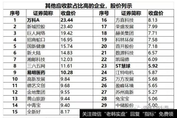 读懂上市公司：说说其他应收款的分析思路