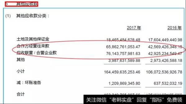 读懂上市公司：说说其他应收款的分析思路