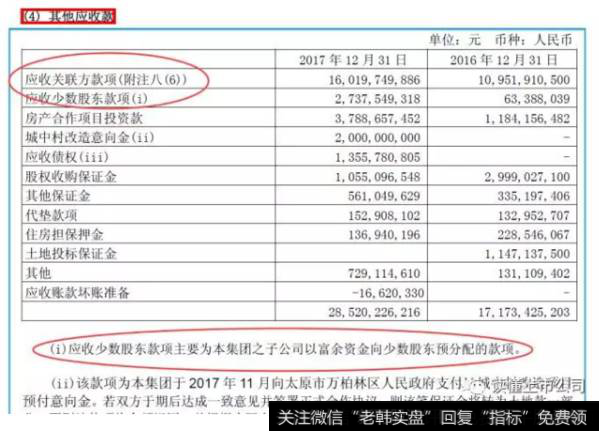 读懂上市公司：说说其他应收款的分析思路