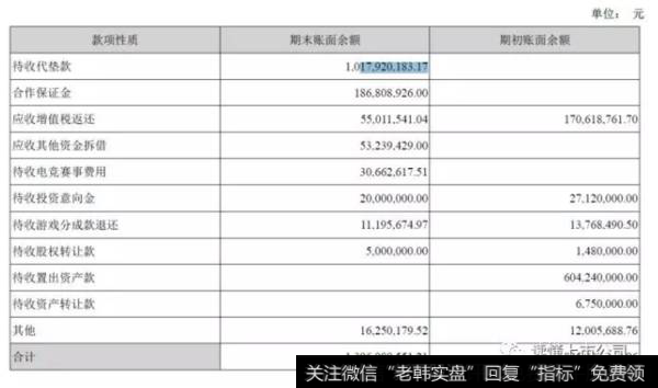 读懂上市公司：说说其他应收款的分析思路