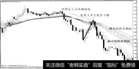 “噪音”模式研判和操作的重要细节及类型