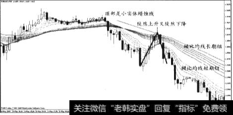 “噪音”模式研判和操作的重要细节及类型