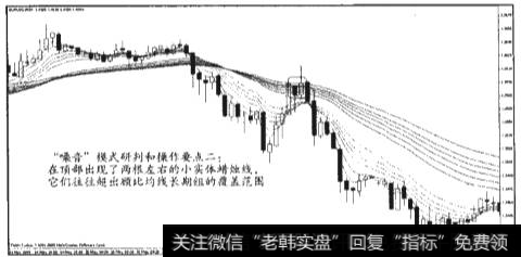 “噪音”模式研判和操作的重要细节及类型