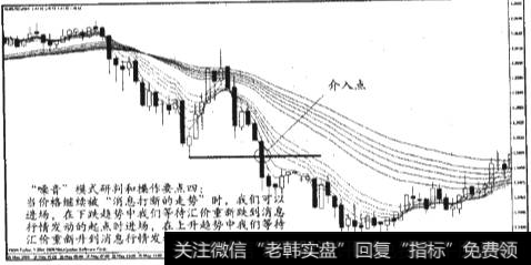 “噪音”模式研判和操作的重要细节及类型