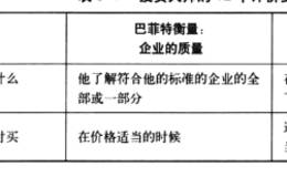 以什么为衡量标准来建立自己的投资标准？英镑的崩溃对欧洲货币、股票市场造成什么影响？