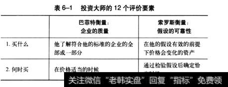 以什么为衡量标准来建立自己的投资标准？英镑的崩溃对欧洲货币、<a href='/gushiyaowen/289944.html'>股票市场</a>造成什么影响？