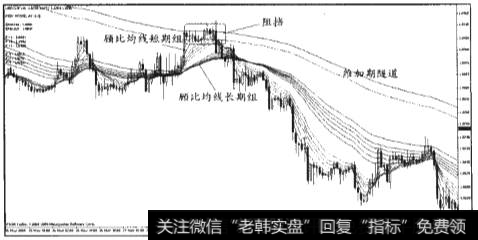 “隧道压制”模式的研判及操作要点