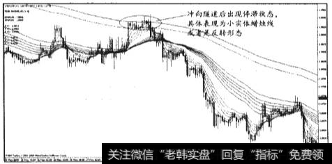 “隧道压制”模式的研判及操作要点