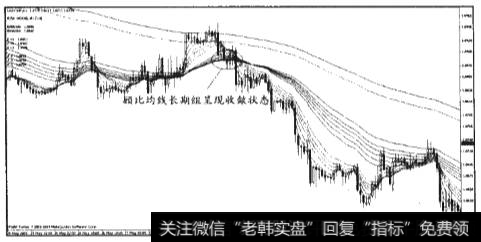 “隧道压制”模式的研判及操作要点