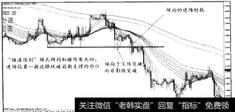 “隧道压制”模式的研判及操作要点