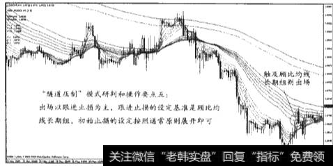 “隧道压制”模式的研判及操作要点