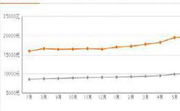 什么叫作壕沟效应?它的作用是什么？