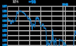 离职安排:黄金降落伞是什么？