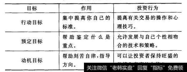 交易目标的重要性