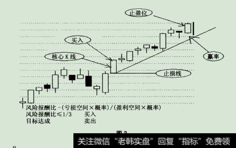 《跳空迫击》解法