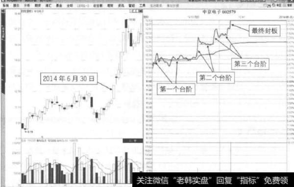 什么是0轴启动横油封板和阶梯式封板？