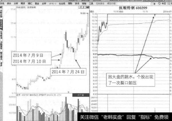 单一裂口卸压形态的关键是什么?