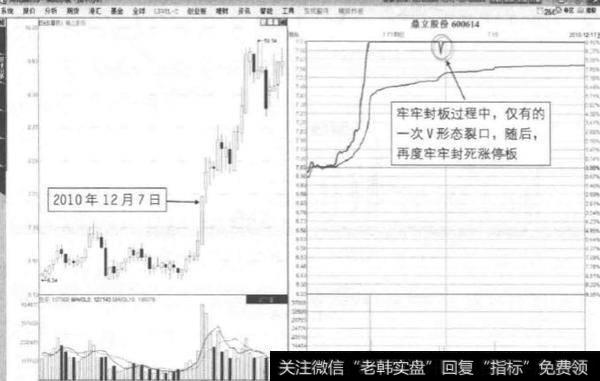 什么是单一裂口卸压?单一裂口卸压形态的关键是什么?