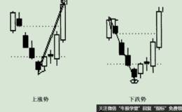 价格强弱尺的画法