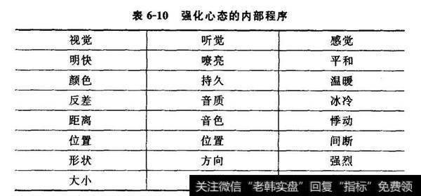 强化心态的内部程序