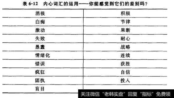 内心词汇的运用