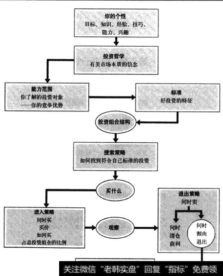 为什么说要先投资，再调查？股票是涨的时候多买，还是跌的时候多买？