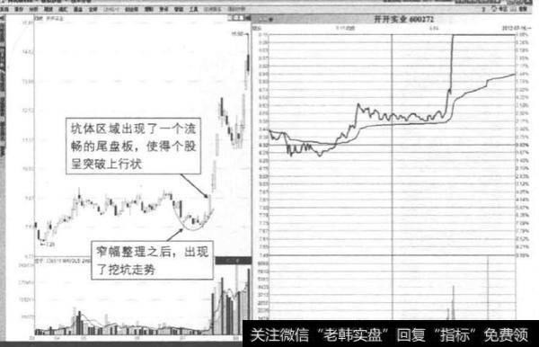 流畅尾盘板(坑体区)形态是指什么?