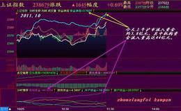 专门监控主力资金动向的实用技术有哪些？