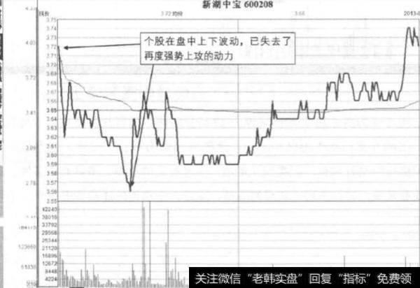 定增下的强势T板是什么意思？