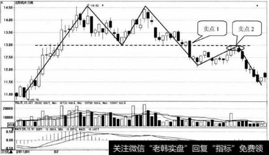 沈阳机床日K线