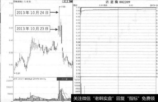 决定卖股时机的是什么？