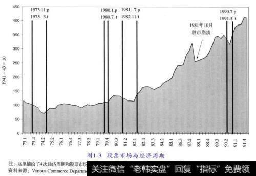 股市运行周期的分析技术有哪些，分为那几个阶段？