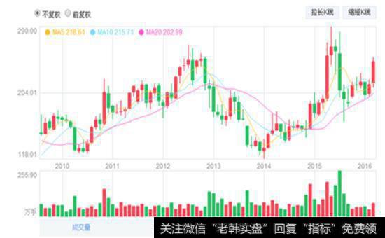 分红政策的调整是什么？有哪些的影响？