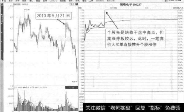 高价大单偷袭封板形态和锯齿线攀涨停形态是什么意思？