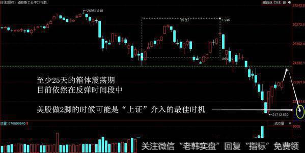 目前是筑底行情