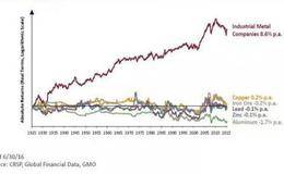 为什么这么多人完全不能理解华尔街的原因是什么？