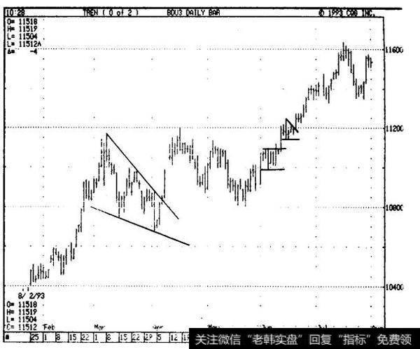 持续形态——中道危途