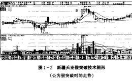 技术指标有哪些不确定因素？如何解析