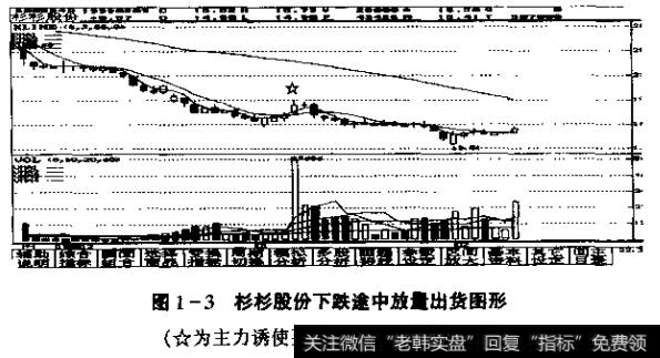 图1-3杉杉股份下跌途中放量<a href='/ljfxsz/232925.html'>出货图</a>形(★为主力诱使买其介入时的<a href='/gupiaorumen/278813.html'>出货形态</a>)