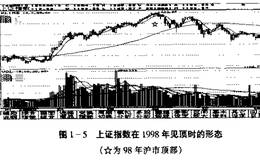 顶部与底部的技术指标判断发发有哪些？短线盈利有哪些技术秘诀？