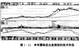 如何寻找走出底部连续上涨的股票？