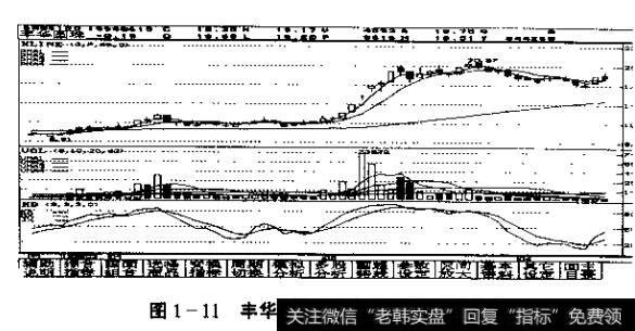 图1-11丰华圆珠走出底部后的技术形态