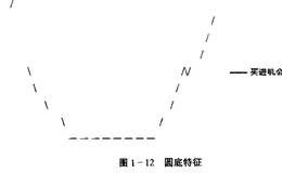 如何寻找稳涨少跌的股票？短线炒股技巧分析