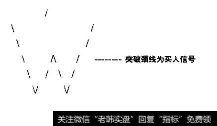 图1-13双底特征围形