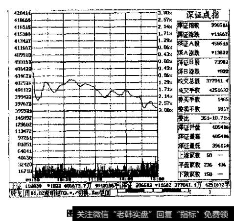 图2-3大盘低开低走的形态