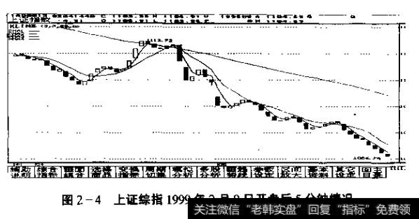 图2-4上证综指1999年2月9日开盘后5分钟惰况