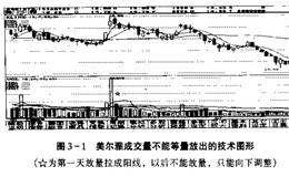 黑马为什么会构成的短线超级能量？