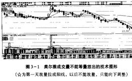 如何介入有成交量的股票并且从寻找黑马？